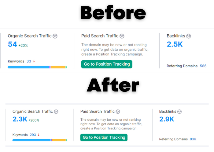 Before After SEO